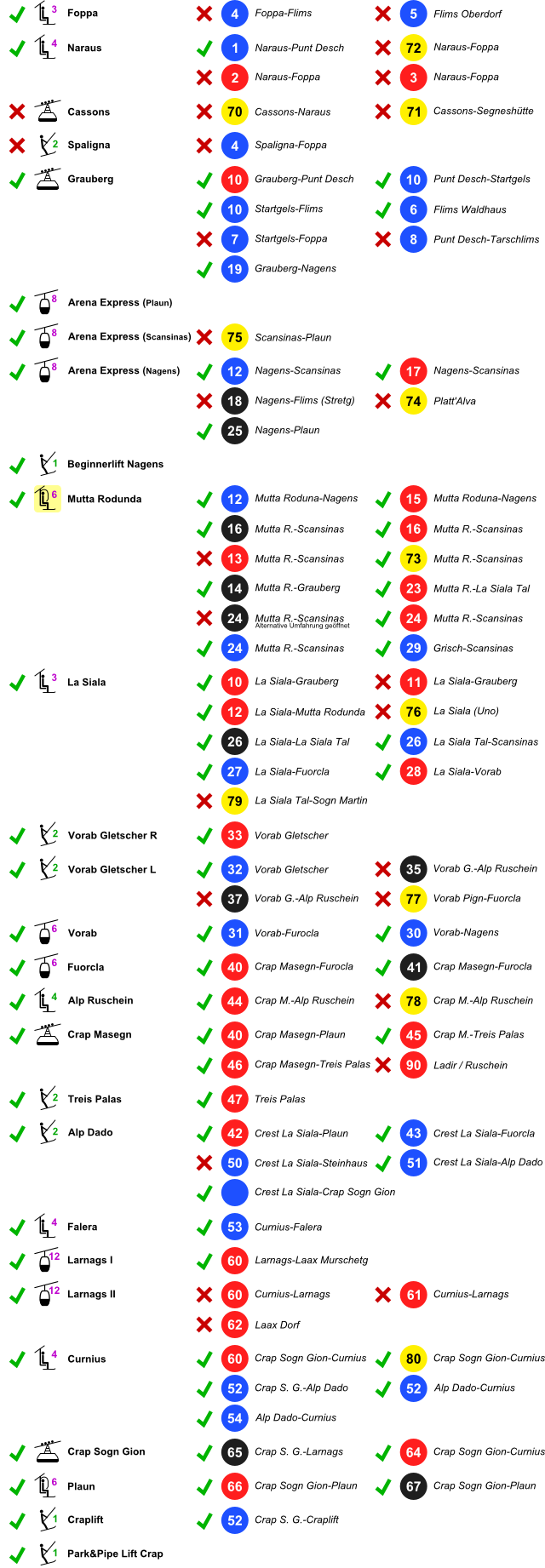 Anlagen und Pistenstatus