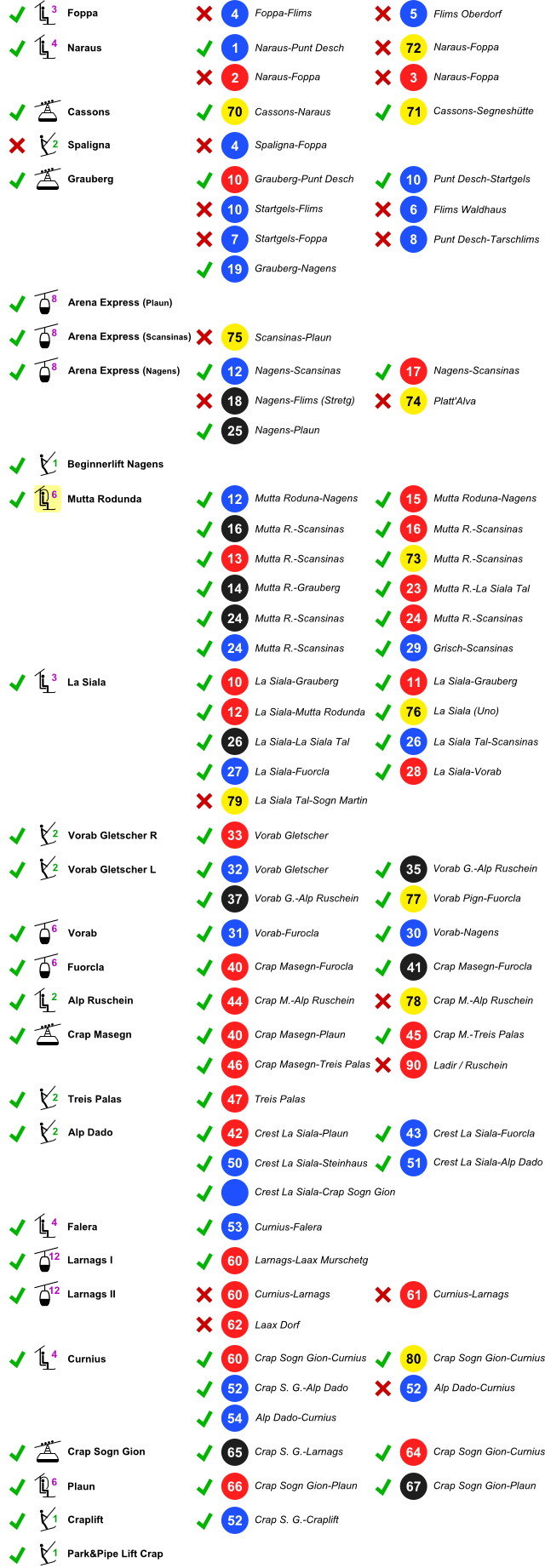 Anlagen und Pistenstatus