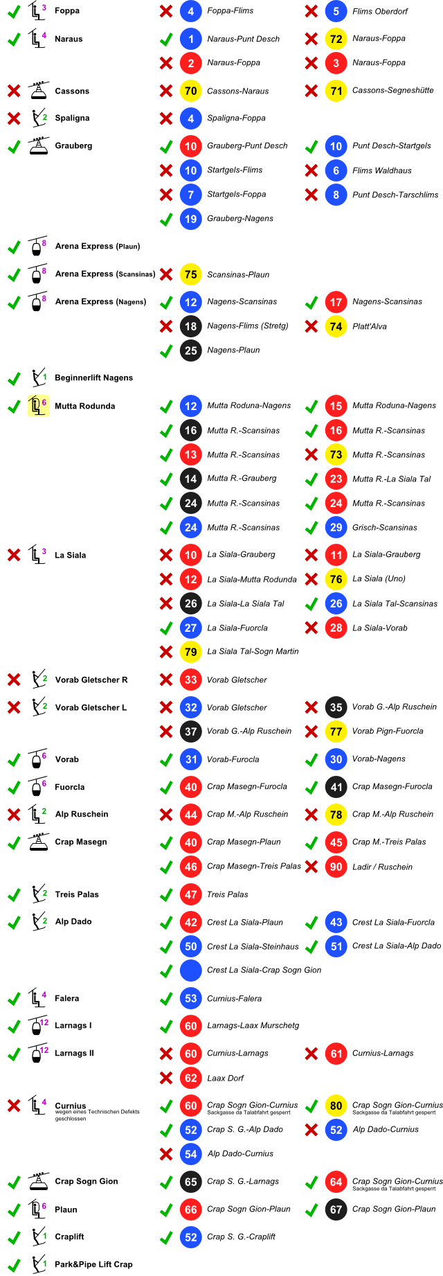 Anlagen und Pistenstatus